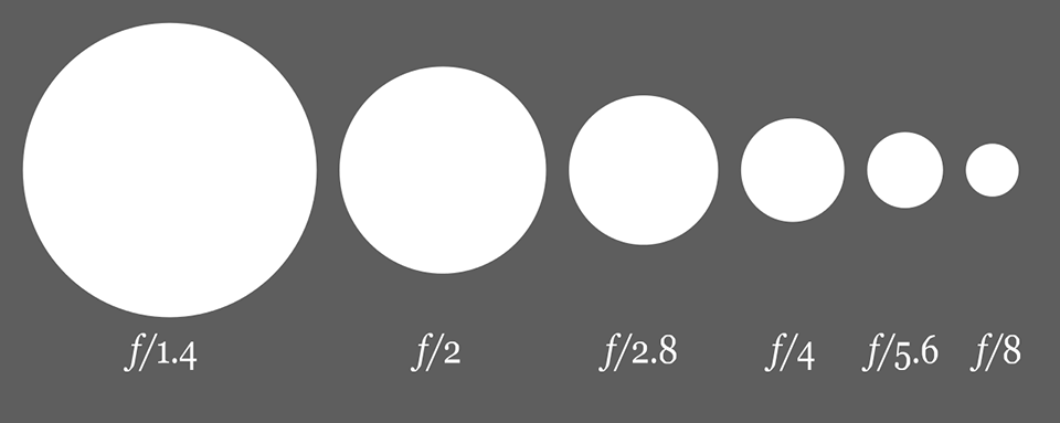 what is aperture in a camera