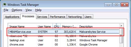 Fix Malwarebytes Antivirus Program Consuming more Memory