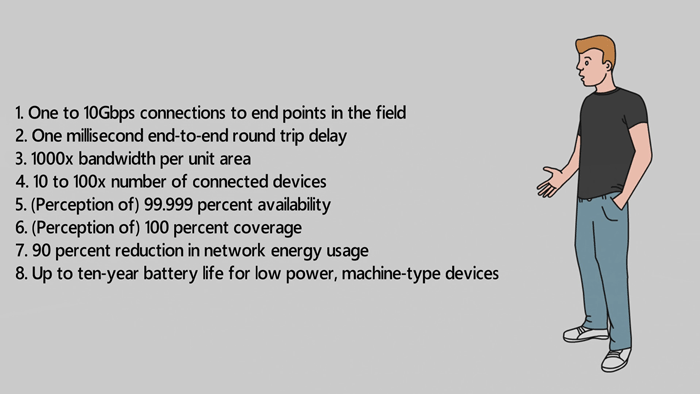 mmWave 5G Antennas