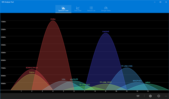 wifi analyzer windows open source