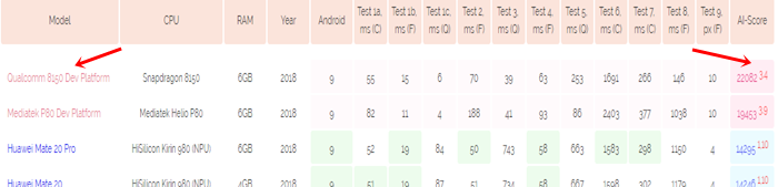 Snapdragon 8150 