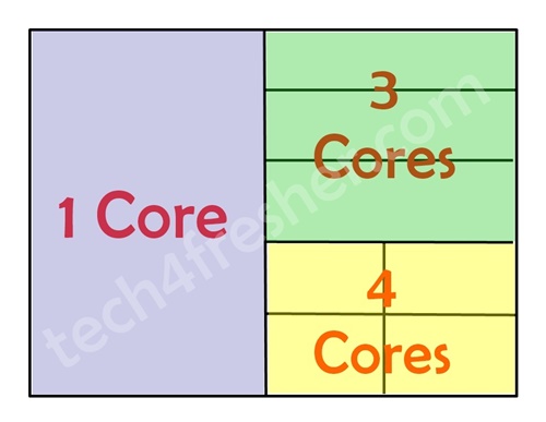 Snapdragon 8150 processor