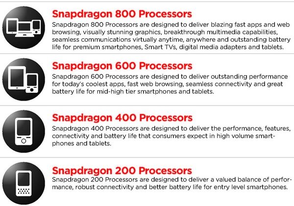 Snapdragon processor series