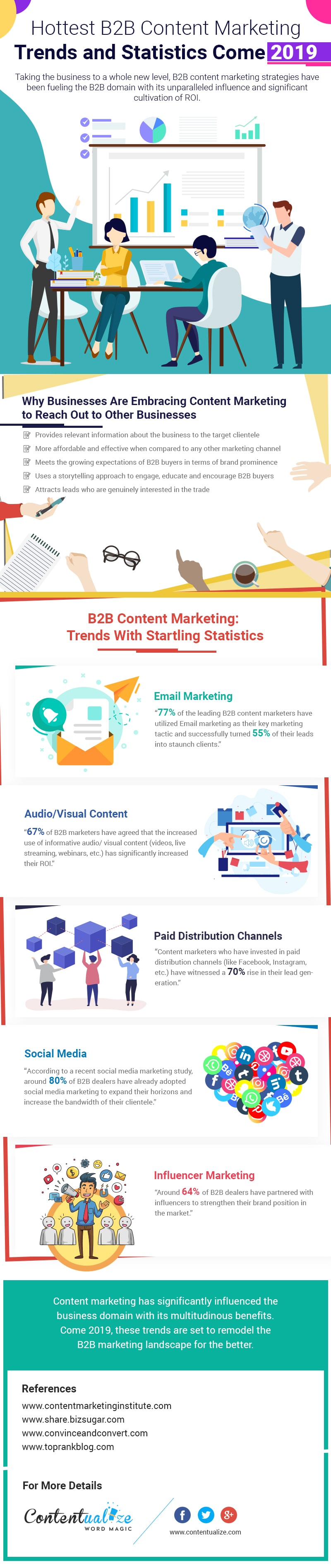 Content Marketing Trends of 2019