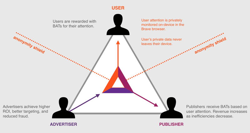 Bat Attention Token Diagram