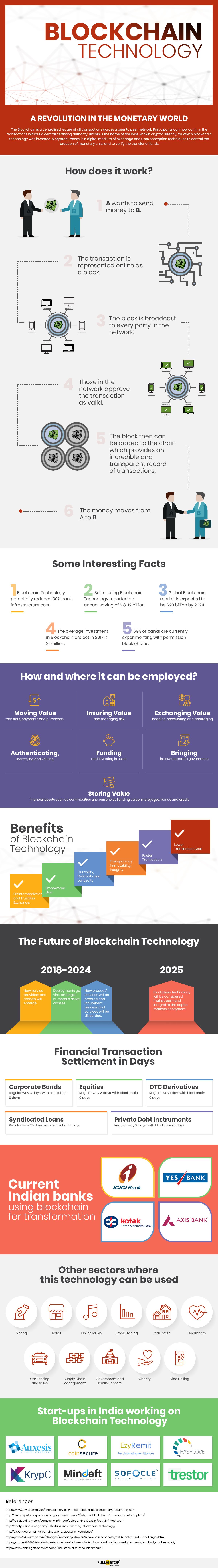 Blockchain Technology Explained with Infographics