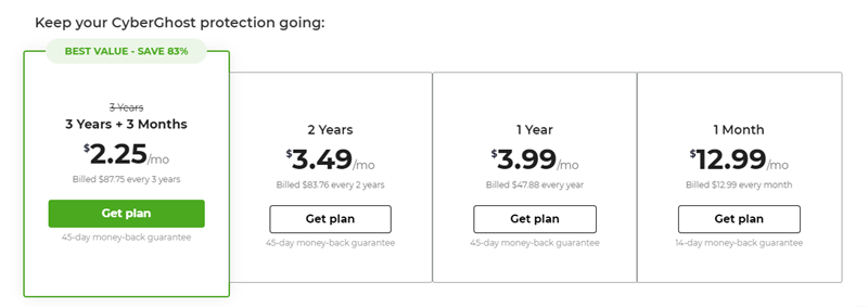 cyberghost vpn speeds